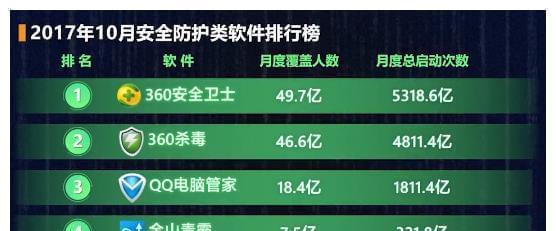哪个手机杀毒软件最好用安全？如何确保手机安全无病毒？