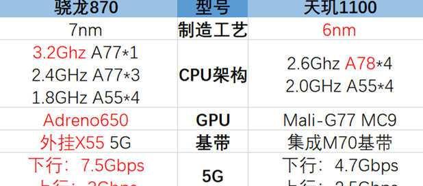 最新电脑cpu处理器排行榜前十名是怎样的？如何选择适合自己的处理器？