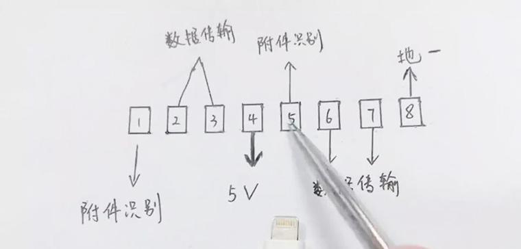 苹果充电器无法充电怎么办？有效解决方法有哪些？