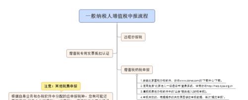 小规模所得税征收流程是什么？如何正确申报？