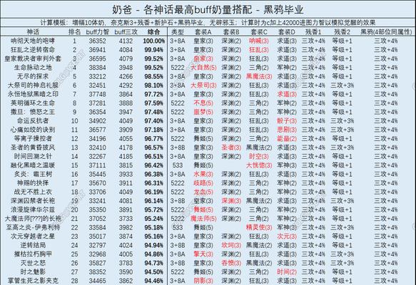 dnf奶爸勋章选择属性的技巧是什么？如何根据角色需求挑选？
