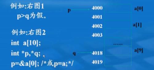 分割数组的方法有哪些？如何高效地处理数组分割问题？