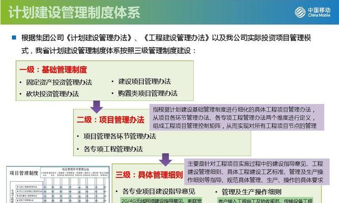 系统框架图怎么画出来？有哪些步骤和技巧？
