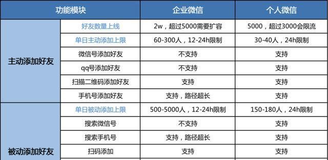 微信扩群权限到1000人怎么操作？常见问题有哪些？