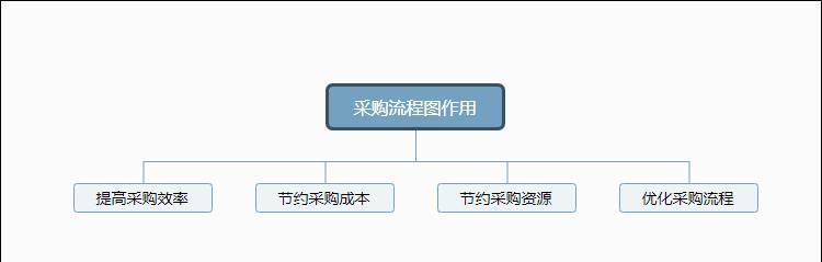 采购的基本流程是什么？如何高效完成采购任务？