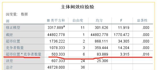 Excel方差公式函数是什么？如何正确使用Excel中的方差函数？