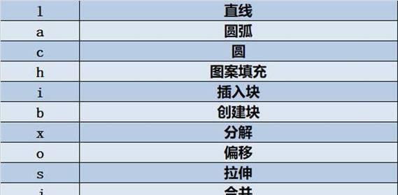 CAD快捷键设置在哪里？如何自定义快捷键？