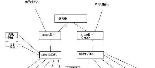 win7连接共享打印机的方法是什么？遇到问题如何解决？