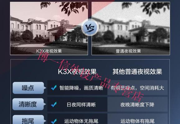 4mp摄像头是多少像素？如何计算摄像头的像素值？