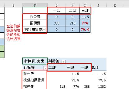 sumifs函数怎么用？有哪些实用实例？