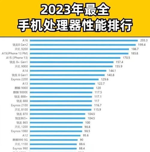 2023年台式电脑性能排行榜有哪些？如何根据排行榜选购？