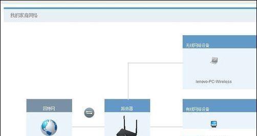 办公室路由器接路由器怎么设置？详细步骤与常见问题解答？
