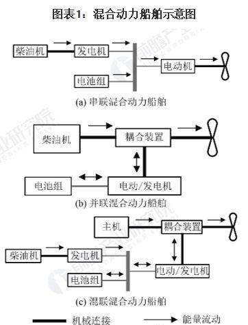 远洋货轮加装锂电池可行吗？有什么风险？