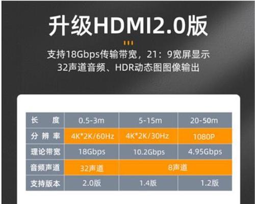 投影仪使用是否需要机顶盒？