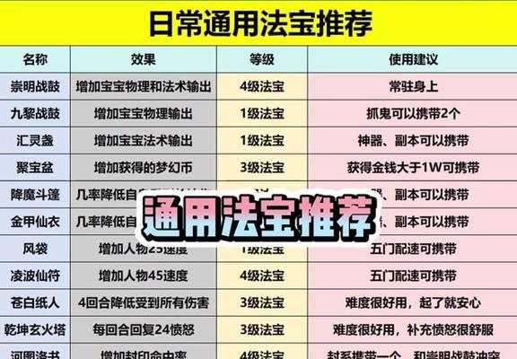 梦幻西游专用法宝的作用是什么？如何使用？