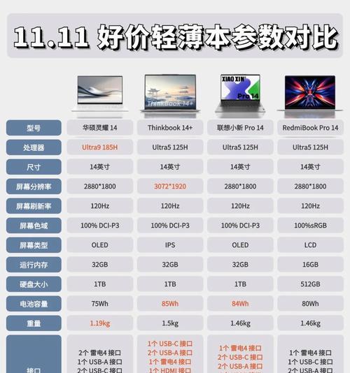 设计用笔记本显卡如何选择？哪些显卡性能更优？