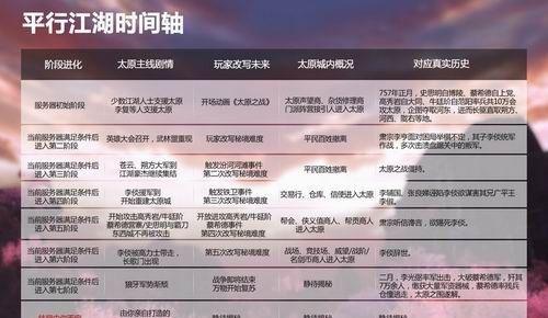 剑网三端游新区开放时间？新区开启前有哪些准备？
