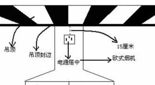 顶棚电源插座怎么接？接法图解在哪里找？