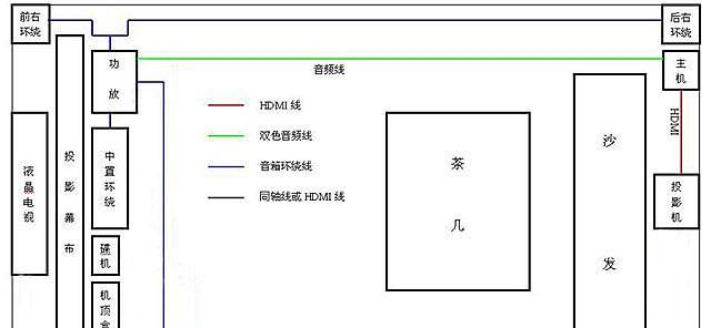 电脑一体机外接音箱方法是什么？线路图如何显示？