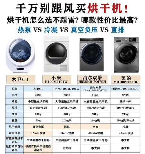 洗烘一体机是用什么方式烘干的？工作原理是什么？