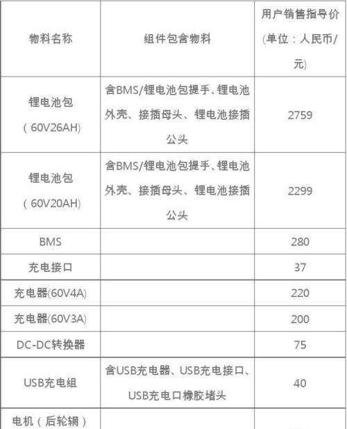 小牛电动车充电器：价格与购买渠道全面解析