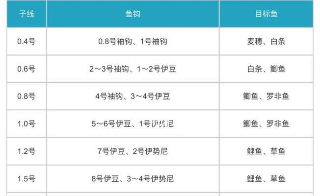 黄金矿工如何提高钩子技能？实用技巧全解析