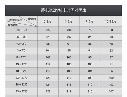 天能锂电池48v24的生产日期怎么看？
