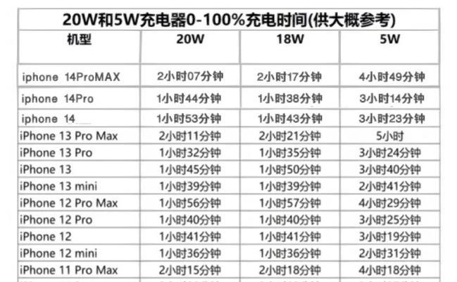 苹果18瓦充电器假货对电池有害吗？探索真伪充电器的电池影响