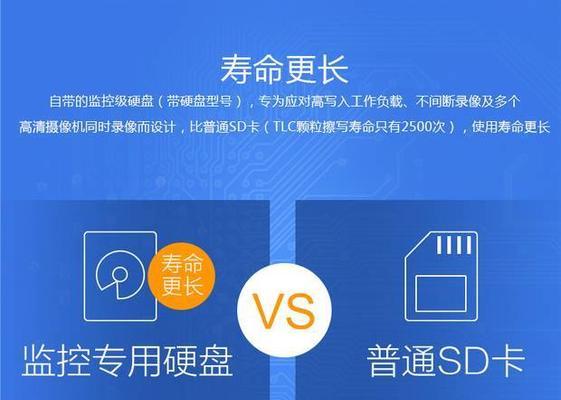 萤石硬盘储存方法有哪些？