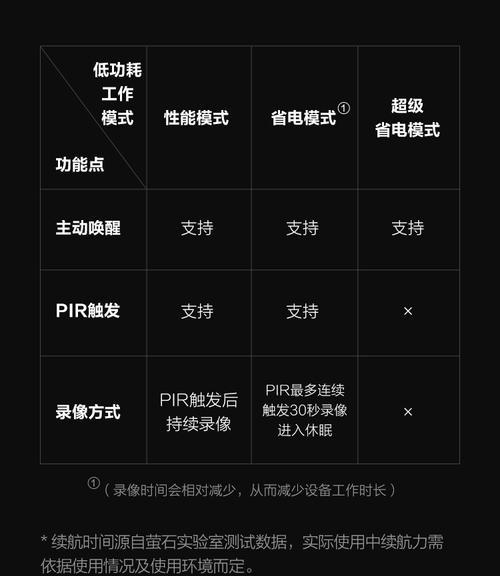 萤石硬盘安装教程：步骤全解析与常见问题解答