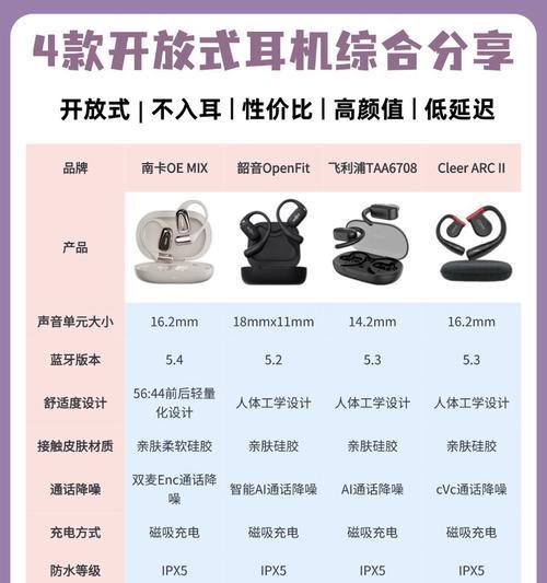 蓝牙耳机充电时红光闪烁问题详解及解决方法