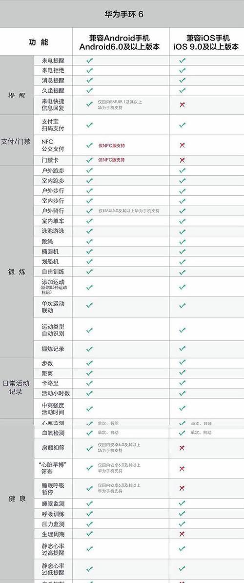华为手环6充电器丢失如何解决？有视频教程吗？