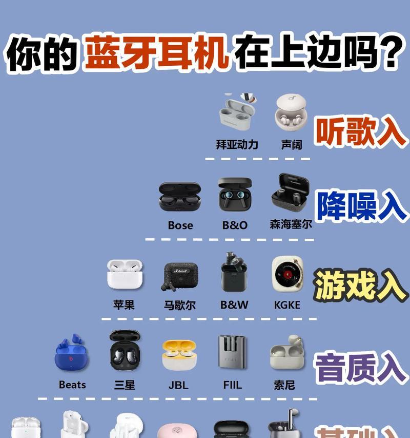 蓝牙音箱最多能连接几个耳机？