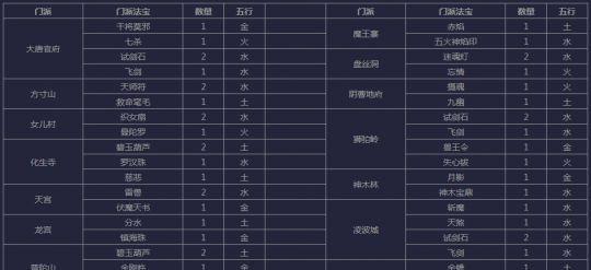 梦幻西游查看他人PK状态的多种方法