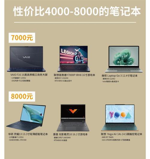 Dell与联想笔记本对比，哪个更适合你？