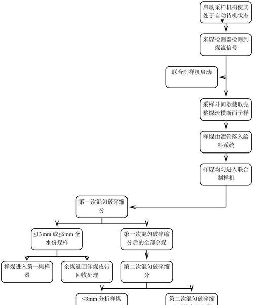 煤炭使用技巧？