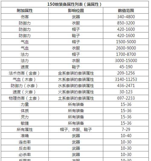 问道装备洗练石洗炼武器的方法是什么？