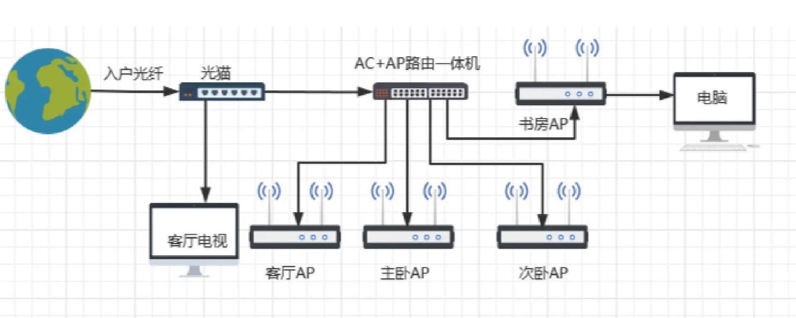 电脑连接无线网的步骤是什么？