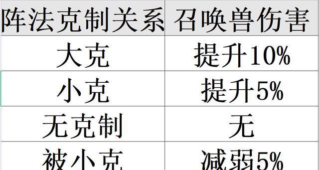 梦幻西游天宫怎么练？有哪些高效的策略？