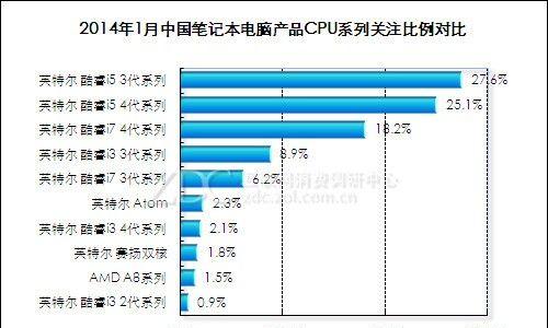 精致笔记本电脑的市场价格是多少？