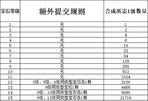 梦幻西游金价比例是如何计算的？金价比例变动的原因是什么？
