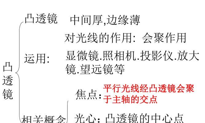 投影仪边缘暗如何调整？有没有简单的方法？