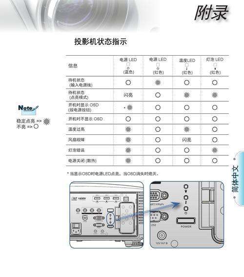 投影仪显示灯无法关闭怎么办？有哪些解决方法？