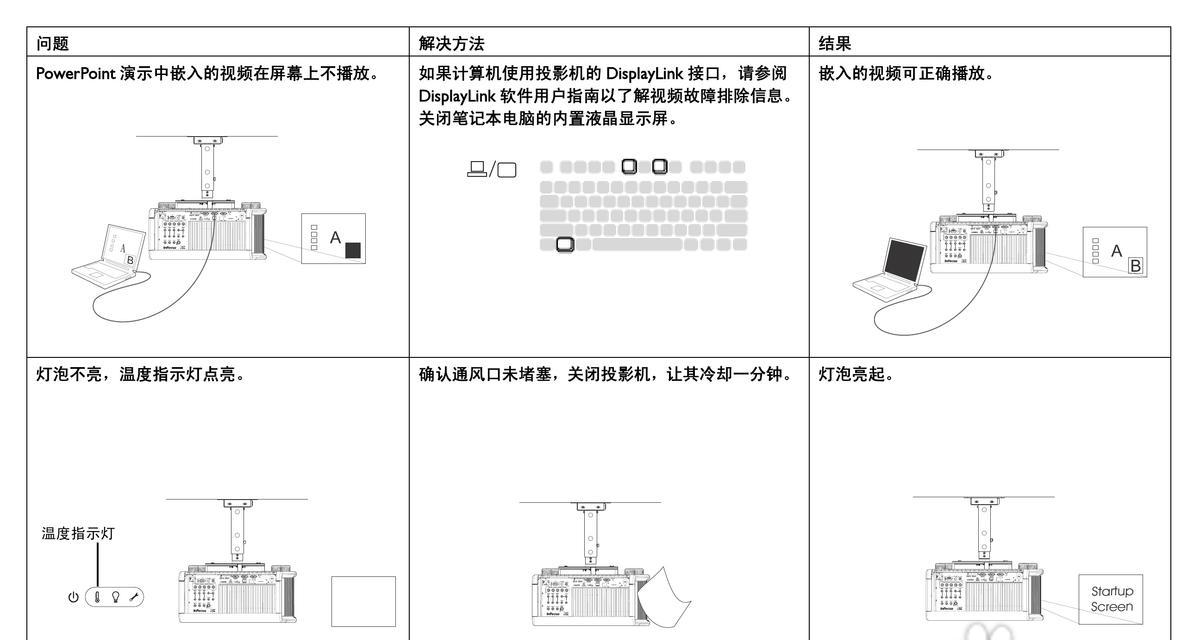 墙上内嵌隐藏投影仪使用方法？如何正确安装？