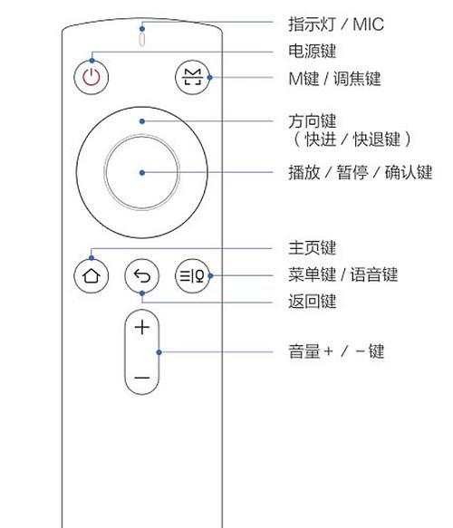 怎么在投影仪投出图片？操作步骤是什么？