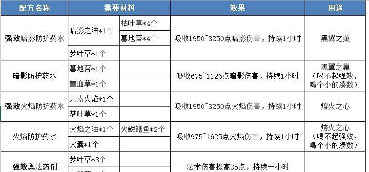 魔兽怀旧服法师护盾技能是什么？如何正确使用？