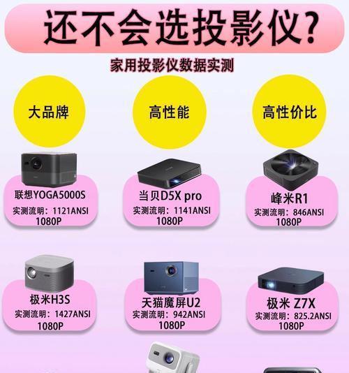 投影仪模组是什么意思？它有什么作用？