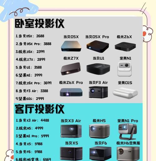 投影仪购买时应该注意哪些方面？哪些品牌值得推荐？