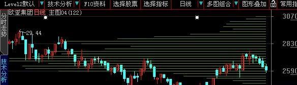 笔记本电脑股票主图如何设置？操作指南是什么？