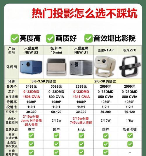 纽曼电视投影仪的使用步骤是什么？